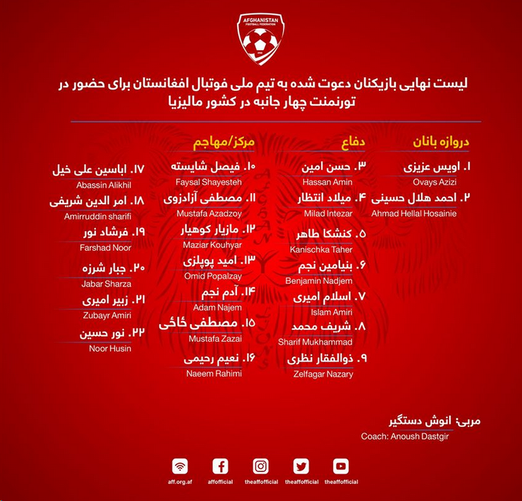 List of players invited to  Afghanistan National Football Team